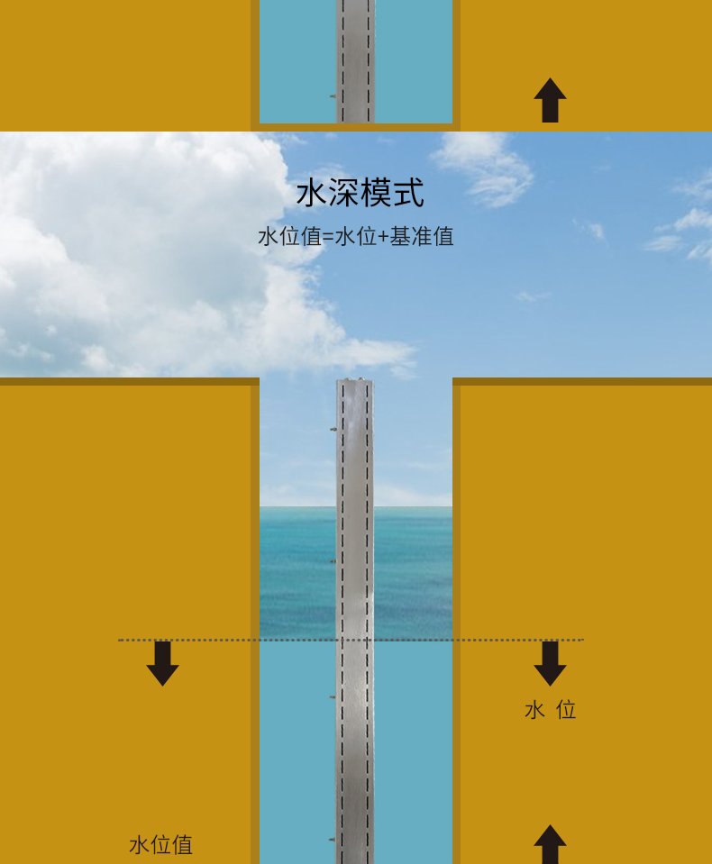 16772206077585.jpg 一體水尺詳情8.jpg